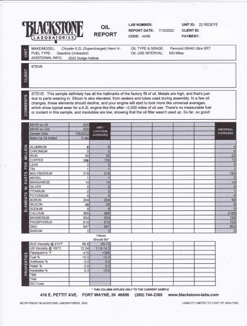 Oil Analysis 505 miles HCRE 22.jpg