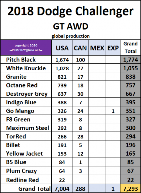 2018 Dodge Challenger GT AWD.png