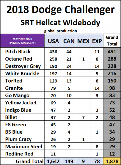 2018 Dodge Challenger SRT Hellcat Widebody.png