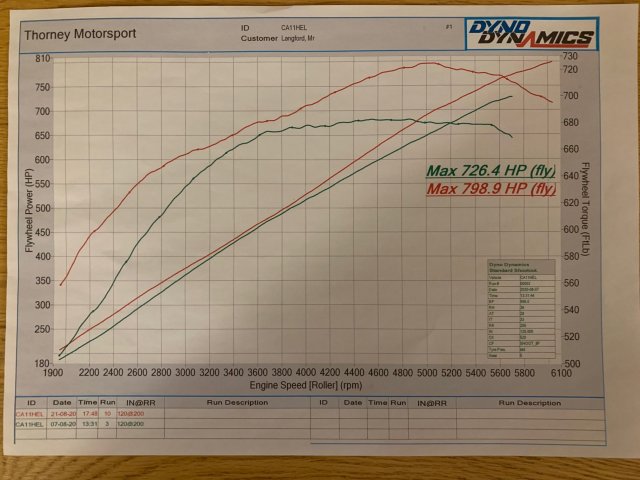 Dyno8.jpg