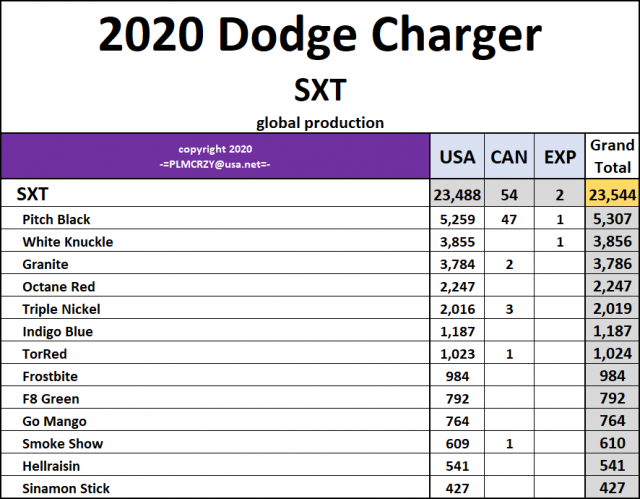 2020 Dodge Charger SXT.png