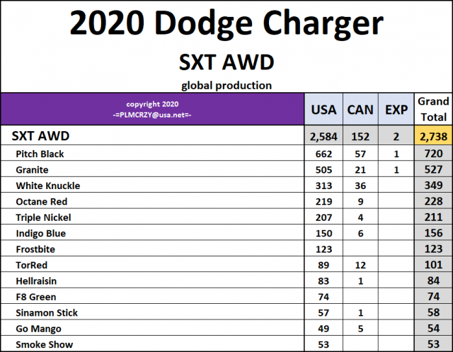 2020 Dodge Charger SXT AWD.png