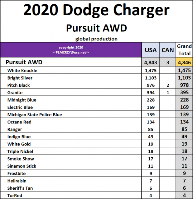 2020 Dodge Charger Pursuit AWD.png