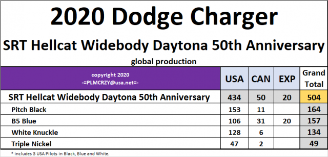 2020 Dodge Charger Hellcat Widebody Daytona 50th Anniversary.png