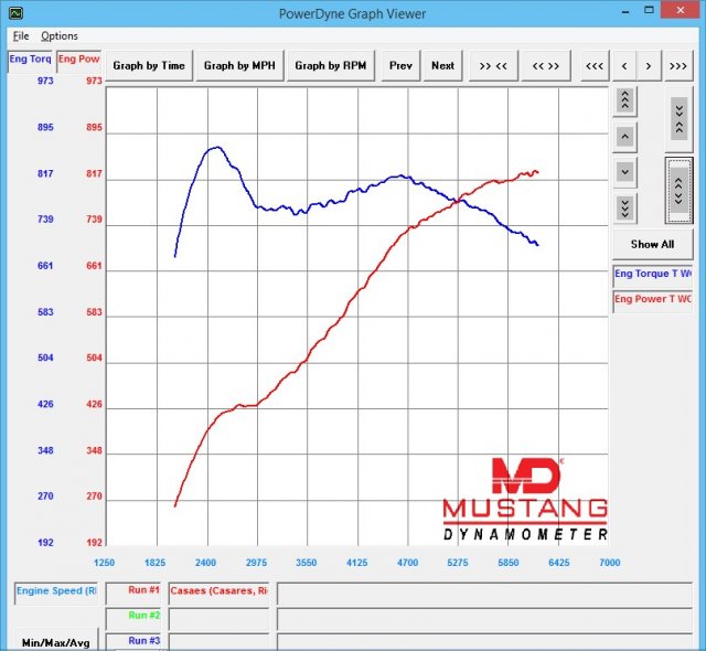 Dyno - Final.JPG