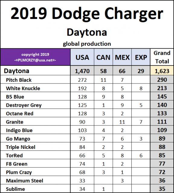 2019 Dodge Charger Daytona.png