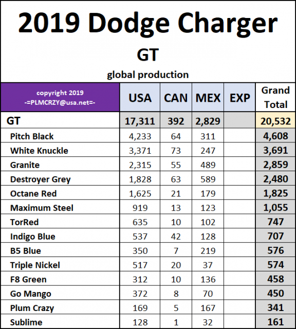 2019 Dodge Charger GT.png