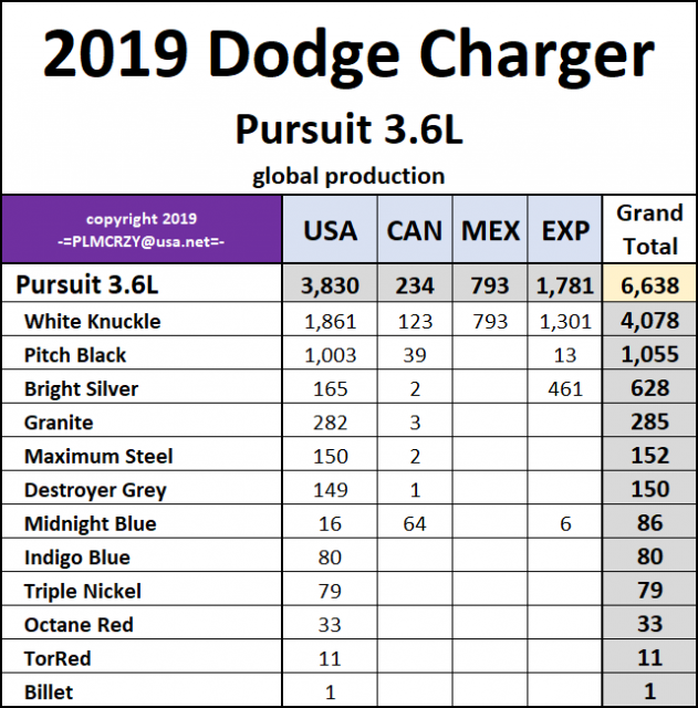 2019 Dodge Charger Pursuit 3.6L.png