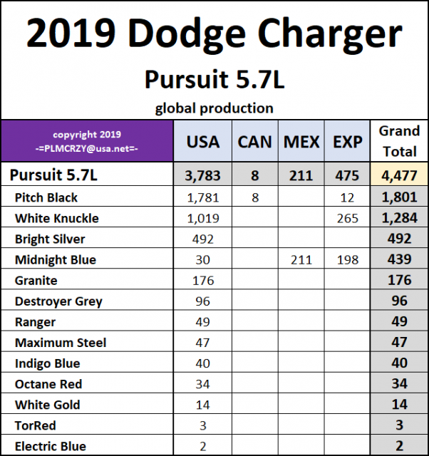 2019 Dodge Charger Pursuit 5.7L.png