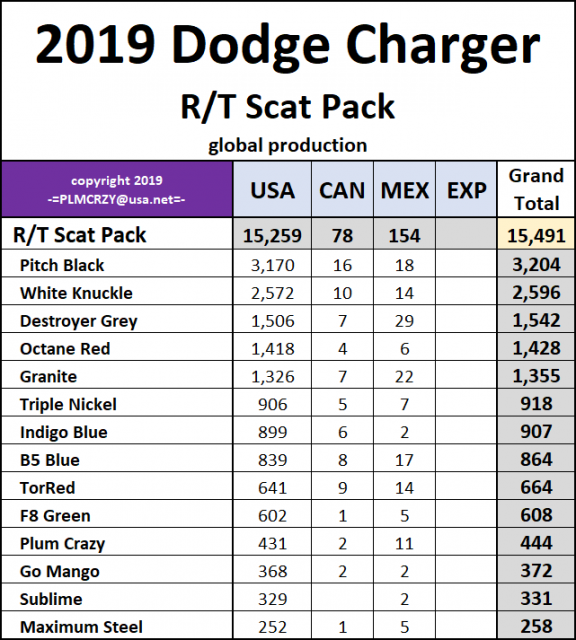 2019 Dodge Charger RT Scat Pack.png