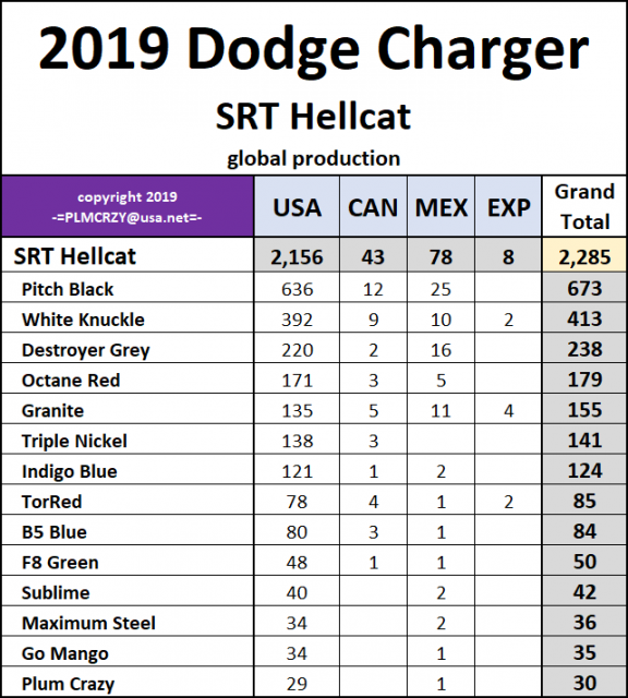 2019 Dodge Charger SRT Hellcat.png