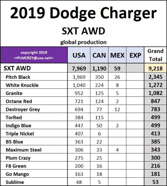 2019 Dodge Charger SXT AWD.png