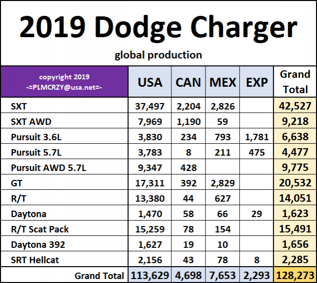 2019 Dodge Charger.png